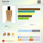 عطر ادکلن داروین فگویا ۱۸۳۳ - Darwin Fueguia 1833 - بررسی، قیمت و خرید