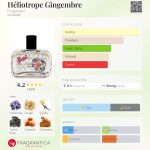 عطر ادکلن هلیوتروپ ژینژامبر فراگونار - Héliotrope Gingembre Fragonard - بررسی، قیمت و خرید