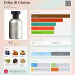 عطر ادکلن دولچه دی جورنو بوی ۱۹۲۰ - Dolce di Giorno Bois 1920 - بررسی، قیمت و خرید