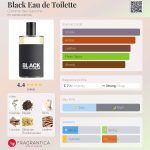 عطر ادکلن بلاک او دو تویلت کوم د گارسون - Black Eau de Toilette Comme des Garcons - بررسی، قیمت و خرید