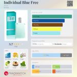 عطر ادکلن ایندیویدوآل بلو فری اِیوون - Individual Blue Free Avon - بررسی، قیمت و خرید