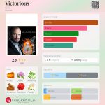 عطر ادکلن ویکتوریوس گلی - Victorious Guli - بررسی، قیمت و خرید