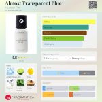 عطر ادکلن المُست ترنسپرنت بلو ا لَب آن فایر - Almost Transparent Blue A Lab on Fire - بررسی، قیمت و خرید