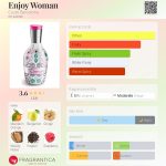عطر ادکلن اینجوی وومن کاستو بارسلونا - Enjoy Woman Custo Barcelona - بررسی، قیمت و خرید