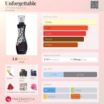 عطر ادکلن آنفورگتبُل کریستینا آگیلرا - Unforgettable Christina Aguilera - بررسی، قیمت و خرید