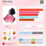 عطر ادکلن اولترا سکسی اِیوون - Ultra Sexy Avon - بررسی، قیمت و خرید