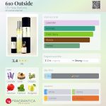 عطر ادکلن ششصدو ده اوتساید سی بی آی هیت پرفیوم - 610 Outside CB I Hate Perfume - بررسی، قیمت و خرید