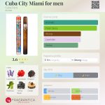 عطر ادکلن کیوبا سیتی میامی فور من کیوبا پاریس - Cuba City Miami for men Cuba Paris - بررسی، قیمت و خرید