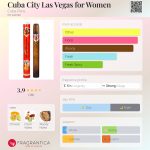 عطر ادکلن کیوبا سیتی لاس وگاس فور وومن کیوبا پاریس - Cuba City Las Vegas for Women Cuba Paris - بررسی، قیمت و خرید