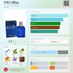 عطر ادکلن ان‌بی‌ای بلو ایر-وال اینترنشنال - NBA Blue Air-Val International - بررسی، قیمت و خرید