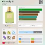 عطر ادکلن ژیوانشی تری ژیوانشی - Givenchy III Givenchy - بررسی، قیمت و خرید