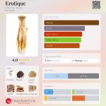 عطر ادکلن اِروتیک دیتا ون تیز - Erotique Dita Von Teese - بررسی، قیمت و خرید
