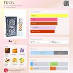 عطر ادکلن فرایدی الحرمین پرفیوم - Friday Al Haramain Perfumes - بررسی، قیمت و خرید