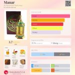 عطر ادکلن مانار الهارامین پرفیومز - Manar Al Haramain Perfumes - بررسی، قیمت و خرید