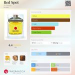 عطر ادکلن رد اسپات الرحاب - Red Spot Al-Rehab - بررسی، قیمت و خرید