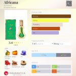 عطر ادکلن آفریکانا الرحاب - Africana Al-Rehab - بررسی، قیمت و خرید
