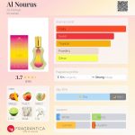عطر ادکلن النوروس الحبیب - Al Nourus Al-Rehab - بررسی، قیمت و خرید