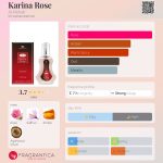 عطر ادکلن کارینا رز الریهاب - Karina Rose Al-Rehab - بررسی، قیمت و خرید