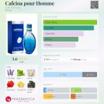 عطر ادکلن کافئینا پور هوم کافه پرفیومز - Cafeina pour Homme Cafe Parfums - بررسی، قیمت و خرید