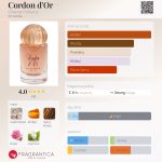 عطر ادکلن کوردون دور شرری پارفوم - Cordon d'Or Charrier Parfums - بررسی، قیمت و خرید