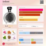 عطر ادکلن آردنت بودیسا د ویکتوریوس - Ardent Boadicea the Victorious - بررسی، قیمت و خرید