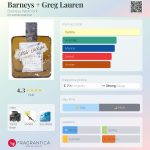 عطر ادکلن بارنیز + گرگ لورن بارنیز نیویورک - Barneys + Greg Lauren Barneys New York - بررسی، قیمت و خرید