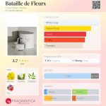 عطر ادکلن باتای دو فلور کلون کین آتلیه - Bataille de Fleurs Cloon Keen Atelier - بررسی، قیمت و خرید