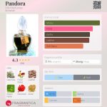 عطر ادکلن پاندورا دی اس اچ پرفیومز - Pandora DSH Perfumes - بررسی، قیمت و خرید