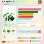 عطر ادکلن لاکی کلاور دی اس اچ پرفیومز - Luckyclover DSH Perfumes - بررسی، قیمت و خرید