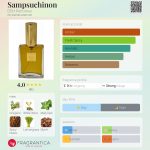 عطر ادکلن سمساچینون دی اس اچ پرفیومز - Sampsuchinon DSH Perfumes - بررسی، قیمت و خرید
