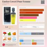 عطر ادکلن انریکو کاوری پور فم انریکو کووری - Enrico Coveri Pour Femme Enrico Coveri - بررسی، قیمت و خرید