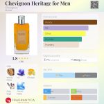 عطر ادکلن شویگنون هریتیج فور من شوینیون - Chevignon Heritage for Men Chevignon - بررسی، قیمت و خرید
