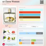 عطر ادکلن وان کلاس وومن الویرو مارتینی - 1a Classe Woman Alviero Martini - بررسی، قیمت و خرید