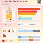 عطر ادکلن عربیَن فَشِن نیویورک عربیان اوود - Arabian Fashion New York Arabian Oud - بررسی، قیمت و خرید