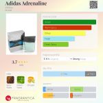 عطر ادکلن آدیداس آدرنالین آدیداس - Adidas Adrenaline Adidas - بررسی، قیمت و خرید