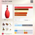 عطر ادکلن اُ دُ کاکاو کوپنور - Eau de Cacao Coppeneur - بررسی، قیمت و خرید