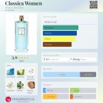 عطر ادکلن کلاسیکا وومن آکوا دل البا - Classica Women Acqua dell Elba - بررسی، قیمت و خرید