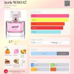 عطر ادکلن اِری وا امریکن ایگل - Aerie WHOA!! American Eagle - بررسی، قیمت و خرید