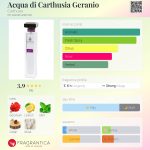 عطر ادکلن آکوا دی کارتوژیا ایرانیا کارتوزیا - Acqua di Carthusia Geranio Carthusia - بررسی، قیمت و خرید