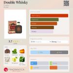 عطر ادکلن دابل ویسکی ایوافلور - Double Whisky Evaflor - بررسی، قیمت و خرید