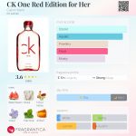 عطر ادکلن سی‌کِی وان رِد اِدیشِن فور هِر کلوین کلاین - CK One Red Edition for Her Calvin Klein - بررسی، قیمت و خرید