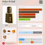 عطر ادکلن دهن العود اصغرعلی - Dehn Al Oud Asgharali - بررسی، قیمت و خرید
