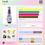 عطر ادکلن فرح اصغرعلی - Farah Asgharali - بررسی، قیمت و خرید