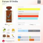 عطر ادکلن فورسان العروبه اصغر علی - Fursan Al Oruba Asgharali - بررسی، قیمت و خرید