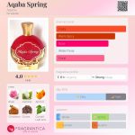 عطر ادکلن آقابا اسپرینگ عقبه - Aqaba Spring Aqaba - بررسی، قیمت و خرید