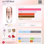 عطر ادکلن تو وان تو وی‌آی‌پی رز کارولینا هررا - 212 VIP Rosé Carolina Herrera - بررسی، قیمت و خرید