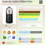 عطر ادکلن پاشا دو کارتیر ادیشن نویر کارتیه - Pasha de Cartier Edition Noire Cartier - بررسی، قیمت و خرید