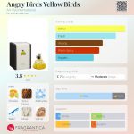 عطر ادکلن انگری بردز یلو بردز ایر-وال اینترنشنال - Angry Birds Yellow Birds Air-Val International - بررسی، قیمت و خرید