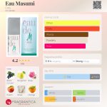 عطر ادکلن او ماسومی کوتی - Eau Masumi Coty - بررسی، قیمت و خرید