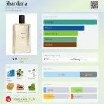 عطر ادکلن شردانا بوتگا پروفومیا - Shardana Bottega Profumiera - بررسی، قیمت و خرید
